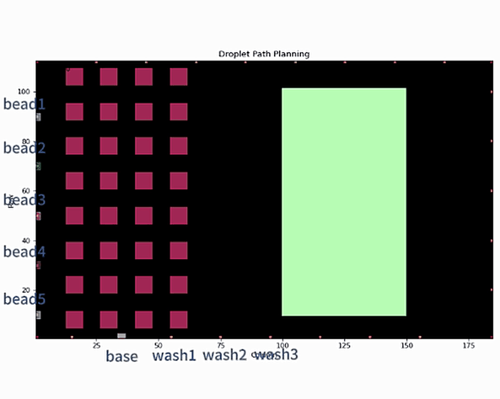 On-chip enzymatic gene synthesis demo